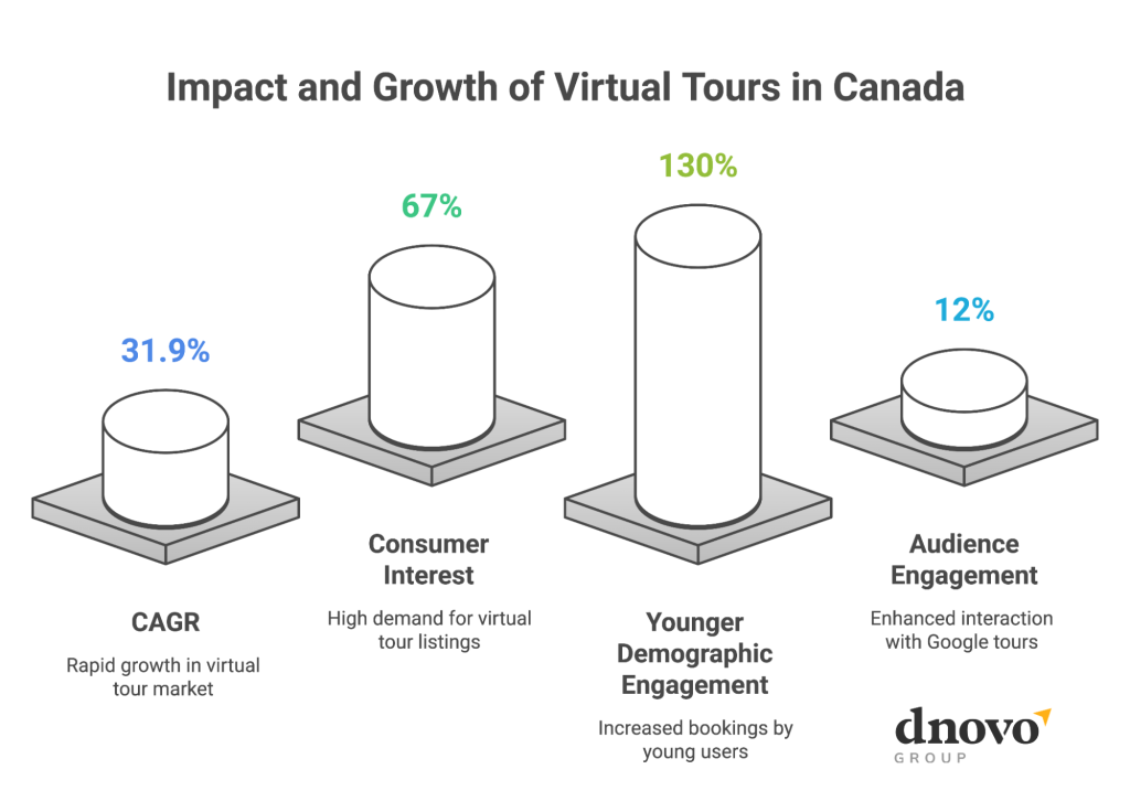 why Google Maps are important for businesses