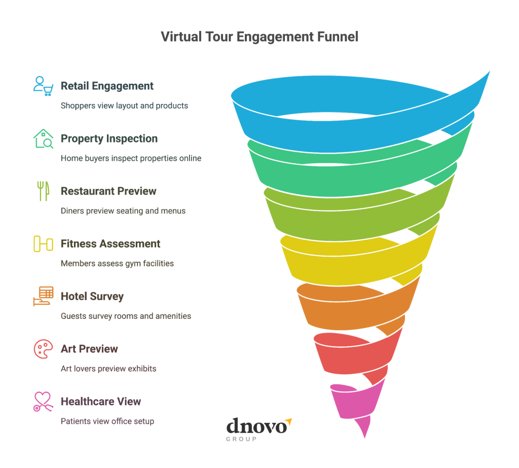 Toronto businesses using Google Street View