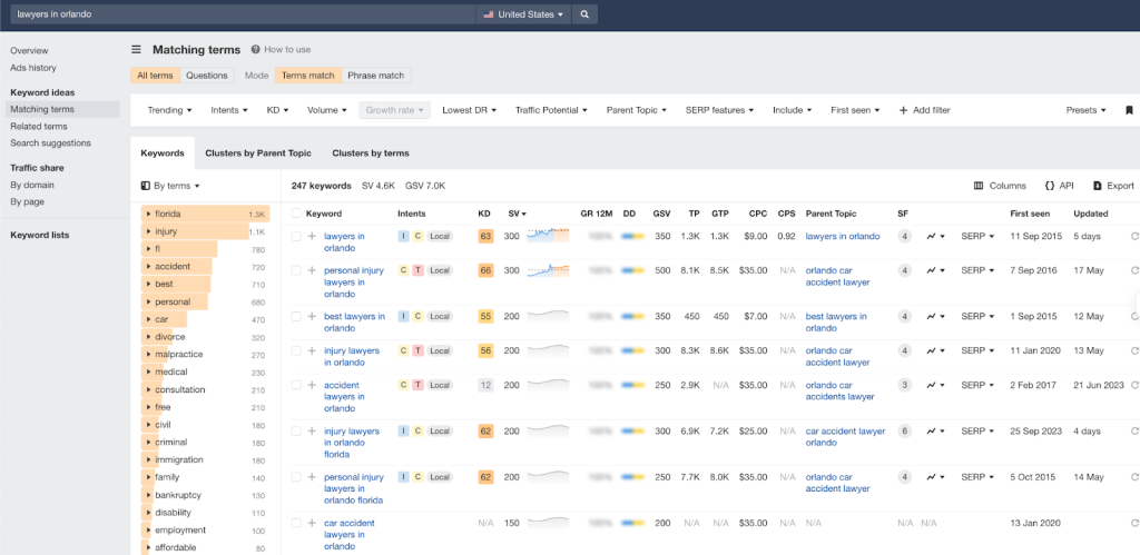Orlando Law Firm SEO - Keyword Research