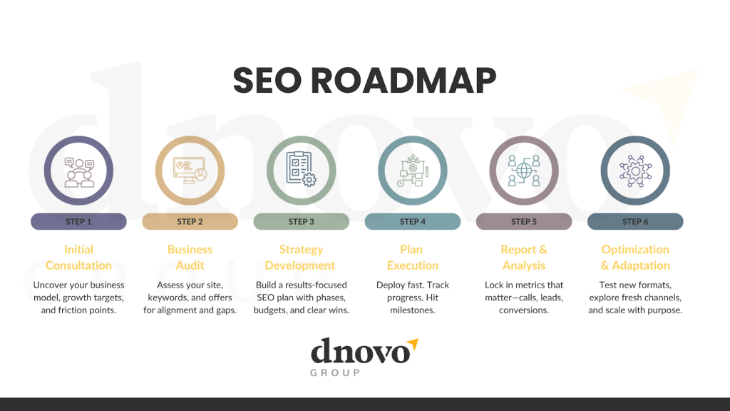 SEO Roadmap