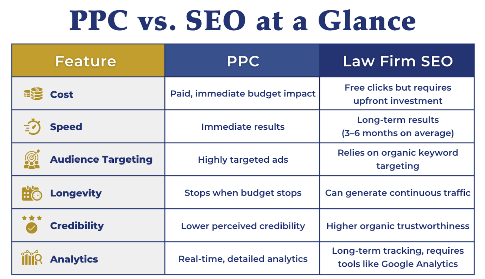 PPC vs. SEO